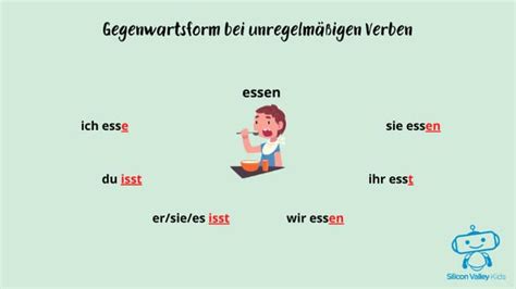 präsend|Präsens • Zeitform, Gegenwartsform in Deutsch [mit。